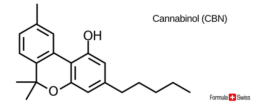 CBN - Cannabinolo
